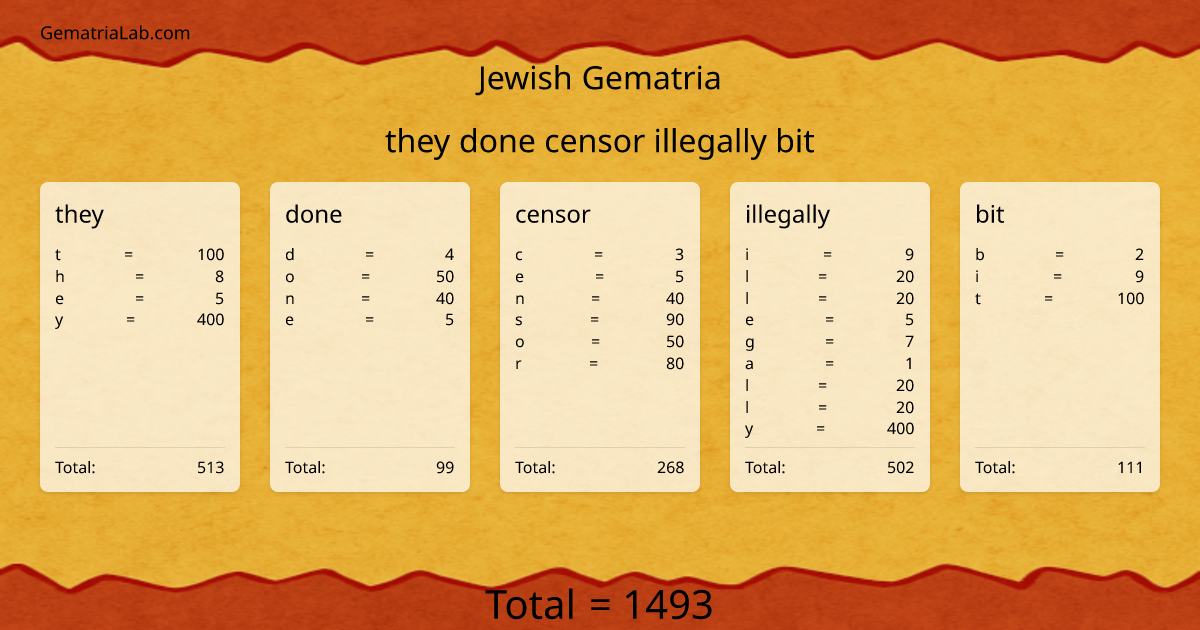 they done censor illegally bit in jewish Gematria